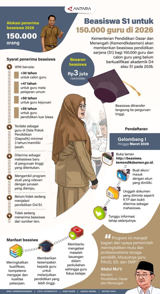 5 Beasiswa S1 Kota Depok 2026 Dibuka, Bantuan Rp 6,3 Juta Wajib Tahu 5 Beasiswa S1 Kota Depok 2026 Dibuka, Bantuan Rp 6,3 Juta Wajib Tahu