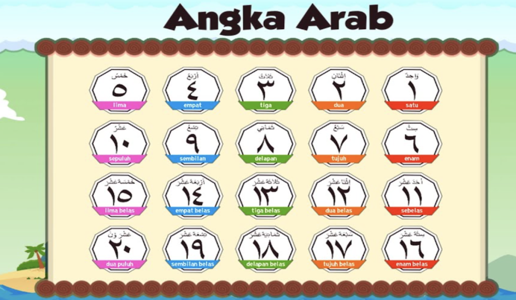 Ternyata Ini Cara Mengubah Angka di Word Jadi Angka Arab dengan Cepat dan Praktis Ternyata Ini Cara Mengubah Angka di Word Jadi Angka Arab dengan Cepat dan Praktis