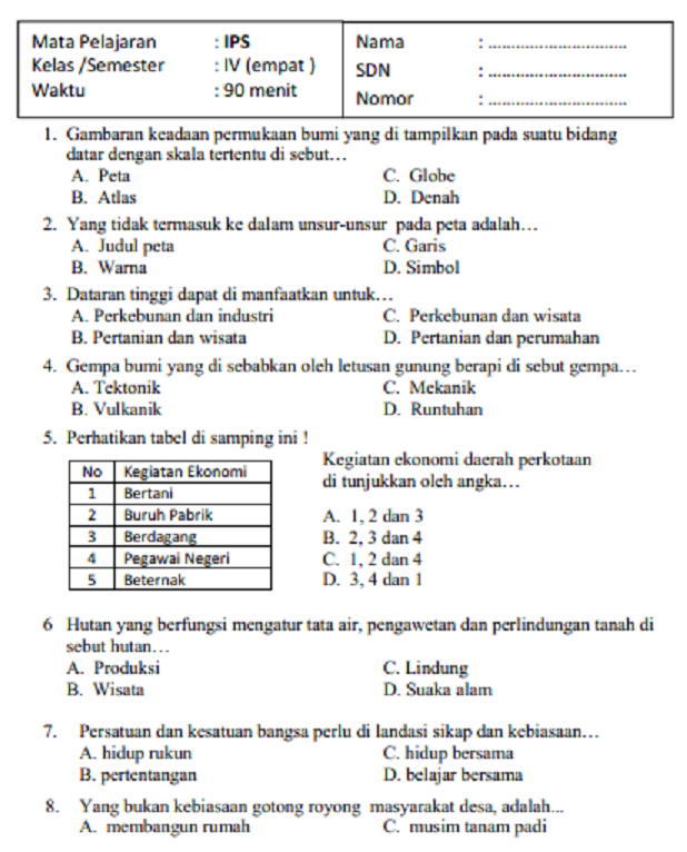 Ternyata Ini Contoh Soal Semester 2 Kelas 4 SD IPS Paling Sering Muncul di Ujian, Wajib Kamu Pelajari Sebelum Terlambat