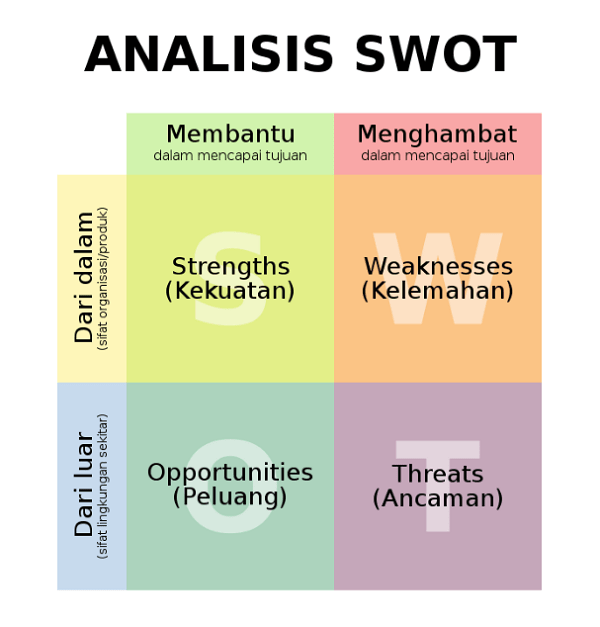 Analisis Swot Definisi Contoh Untuk Umkm Cara Membuat My XXX Hot Girl Analisis Swot Definisi Contoh Untuk Umkm Cara Membuat My XXX Hot Girl
